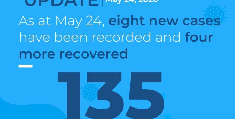Guyana records 8 more COVID-19 cases