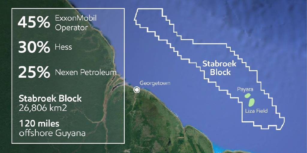 Environmental permits for Liza phases 1, 2 reduced to five years each