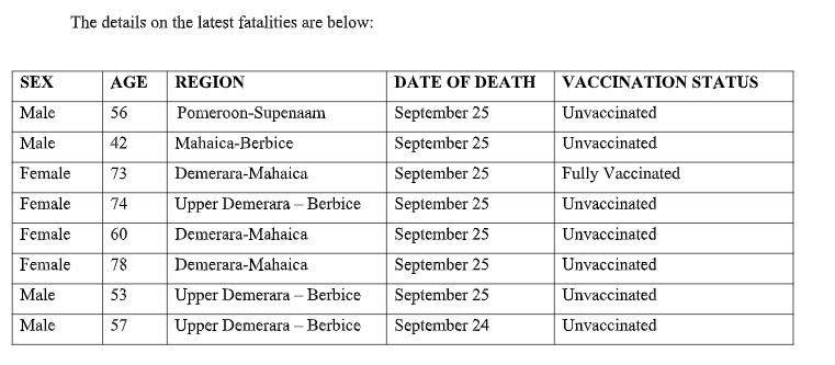 8 more dead from COVID; 31 in ICU, 241 new cases