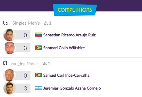 Junior Pan Am Games: Wiltshire wins; defeat for Carvalhal