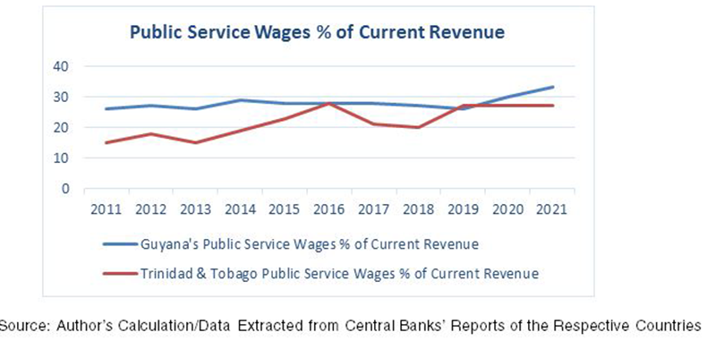 JB’s Insight: The Political Economy, and Economic & Finance Issues