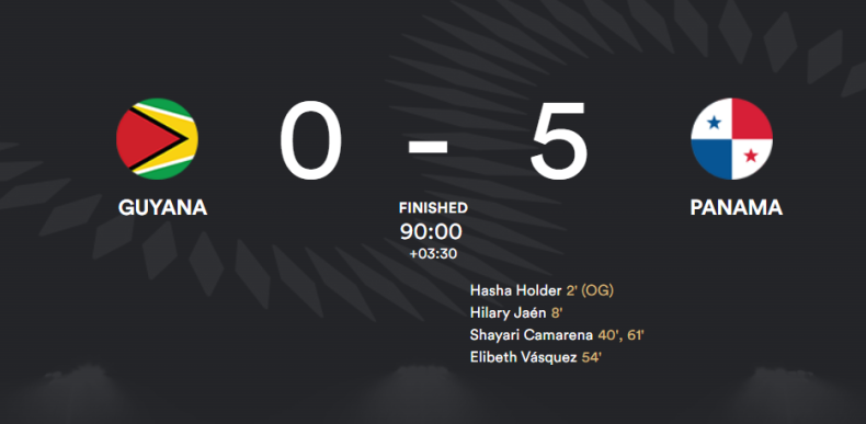 Lady Jags suffer another 5-0 defeat at Concacaf U20 championship
