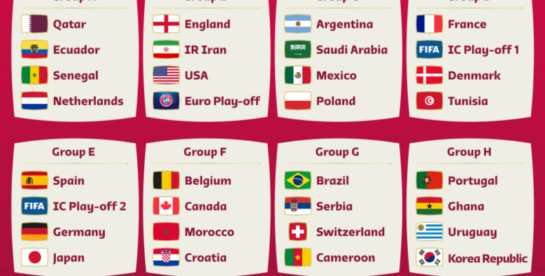 Paths laid out for the biggest prize in world football