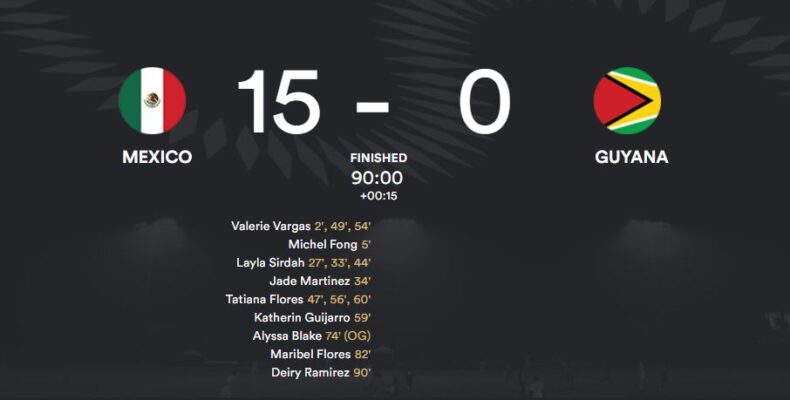 U-17 Girls lose 15-0 to Mexico in Concacaf Championship