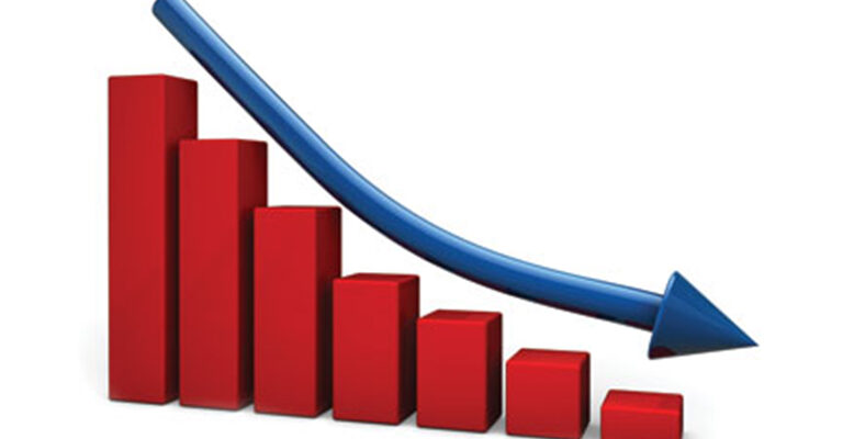 Returns from VAT, excise taxes decline by 10.2 per cent
